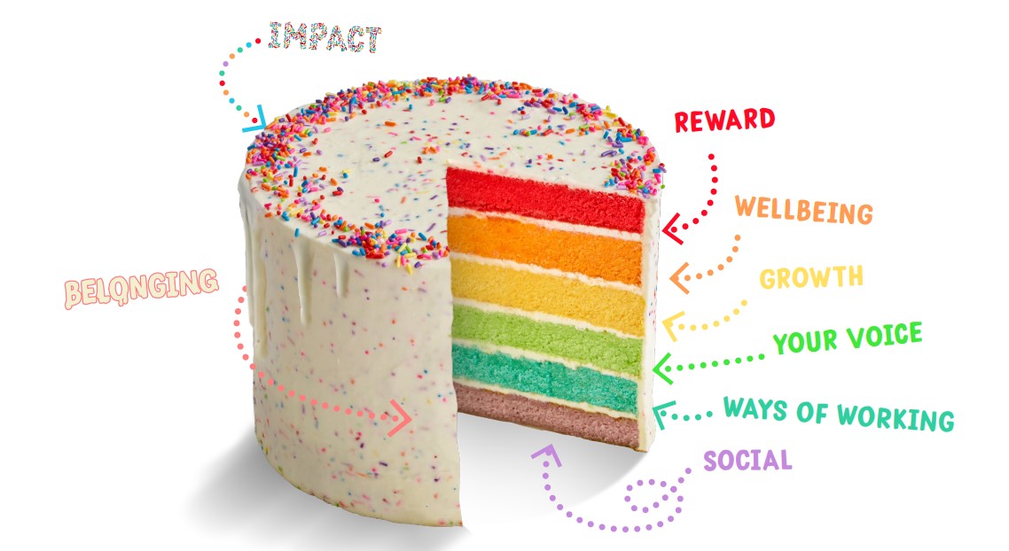 EVP cake